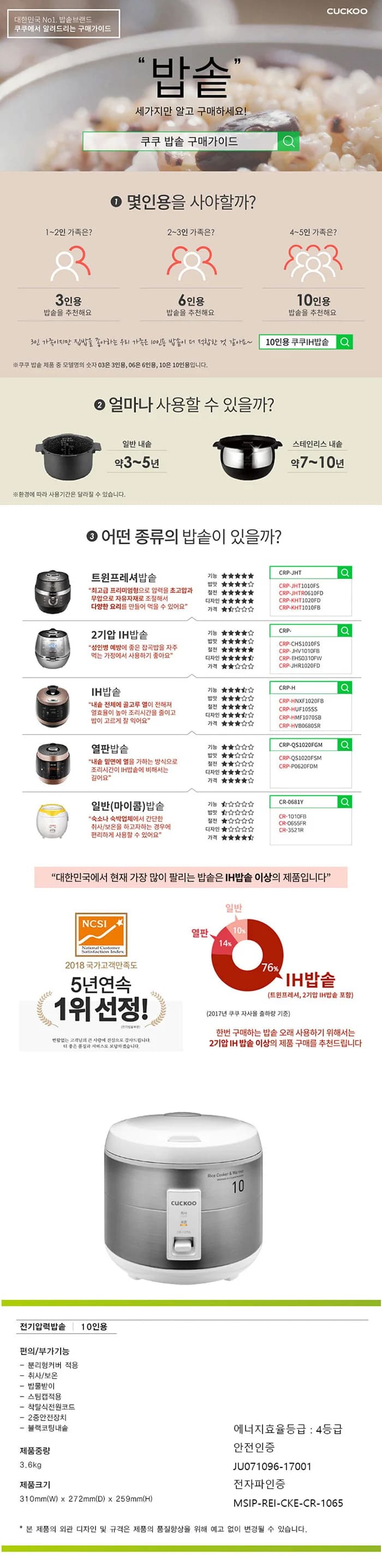 쿠쿠밥솥[쿠쿠전자] 10인용 전기보온밥솥 CR-1075S /분리형커버/취사,보온/비음성/4등급 상세 이미지 1